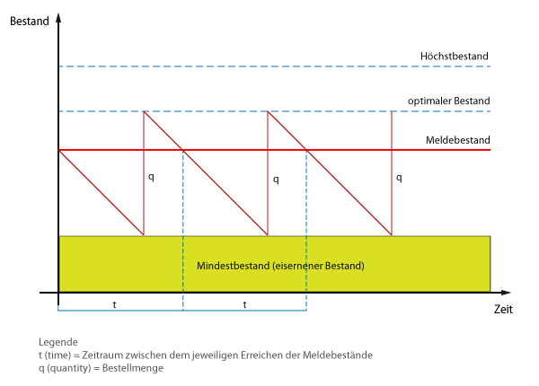Hinweise zu den Aufgaben zum Thema Beschaffung ...