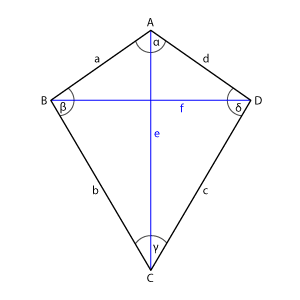 Drachenviereck